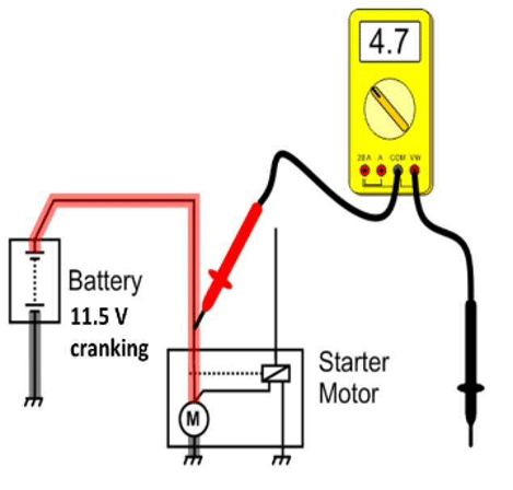 Ohm Meter Testing - Standard Motor Products